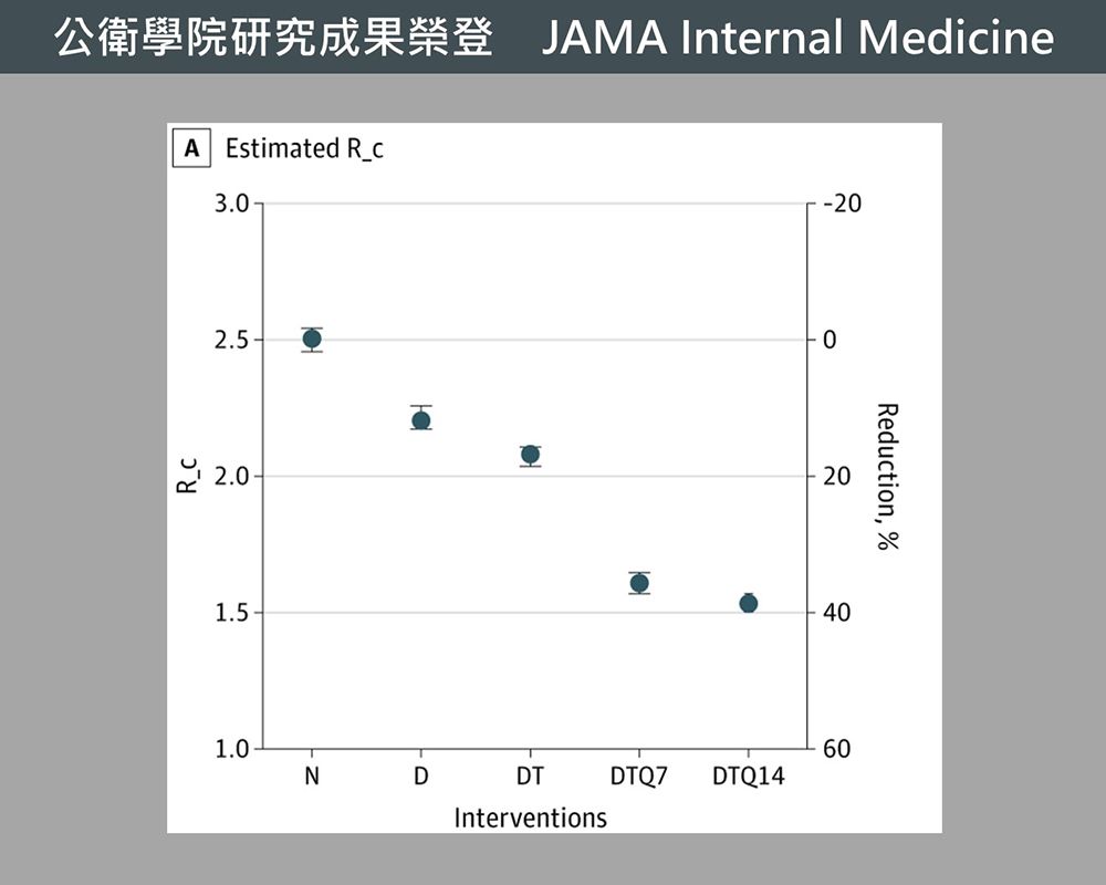 個案與群體介入措施並行 有效遏止臺灣COVID-19疫情-封面圖