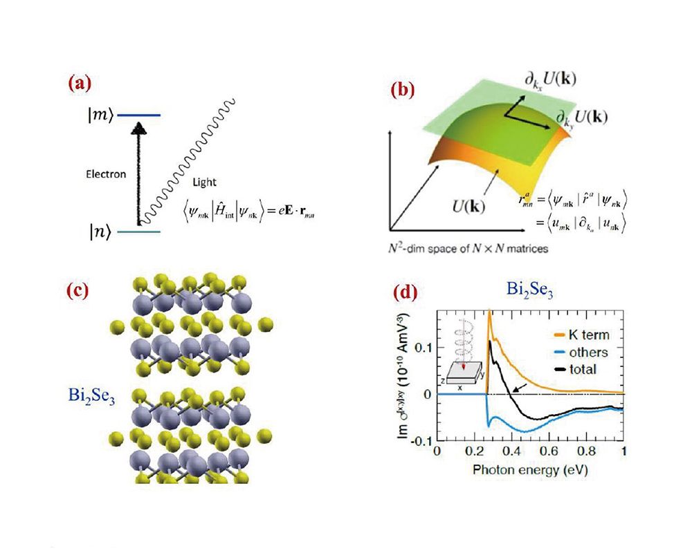 國家理論科學中心主任郭光宇團隊 建立物質非線性光學的黎曼幾何理論 刊登於Nature Physics-封面圖