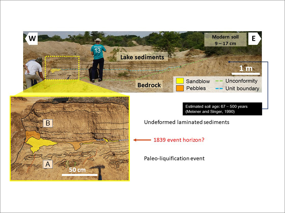 臺大特色研究系列報導 — 理學院地質科學系副教授王昱探討緬甸大地震的發生與破壞-封面圖