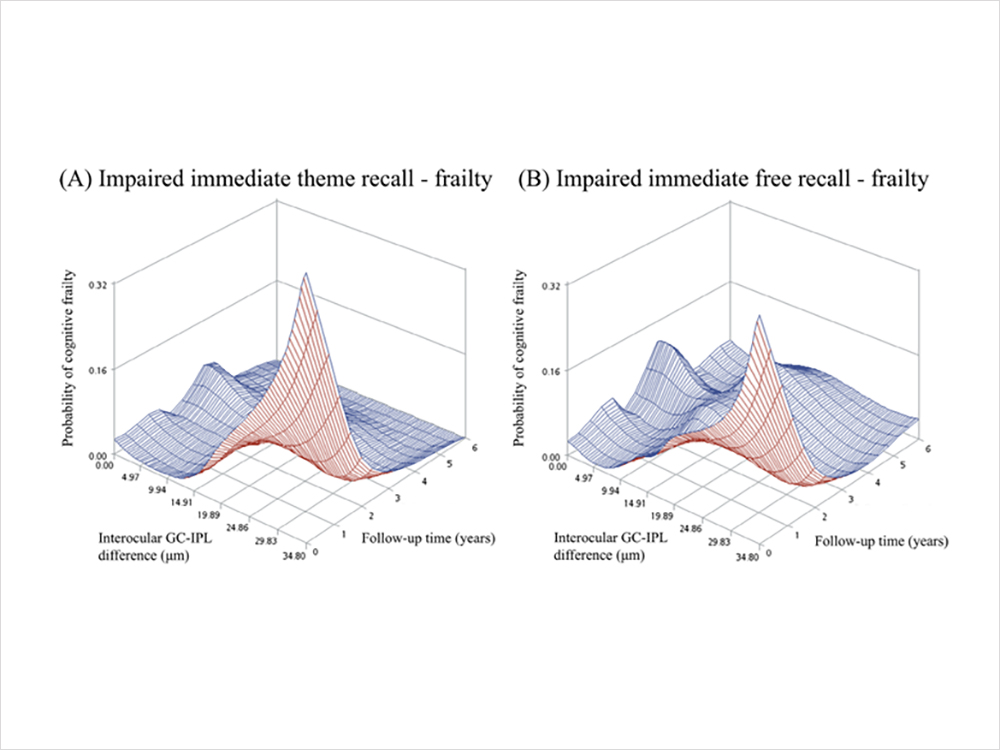 臺大跨領域團隊發現視神經厚度不對稱與認知衰弱關聯-封面圖