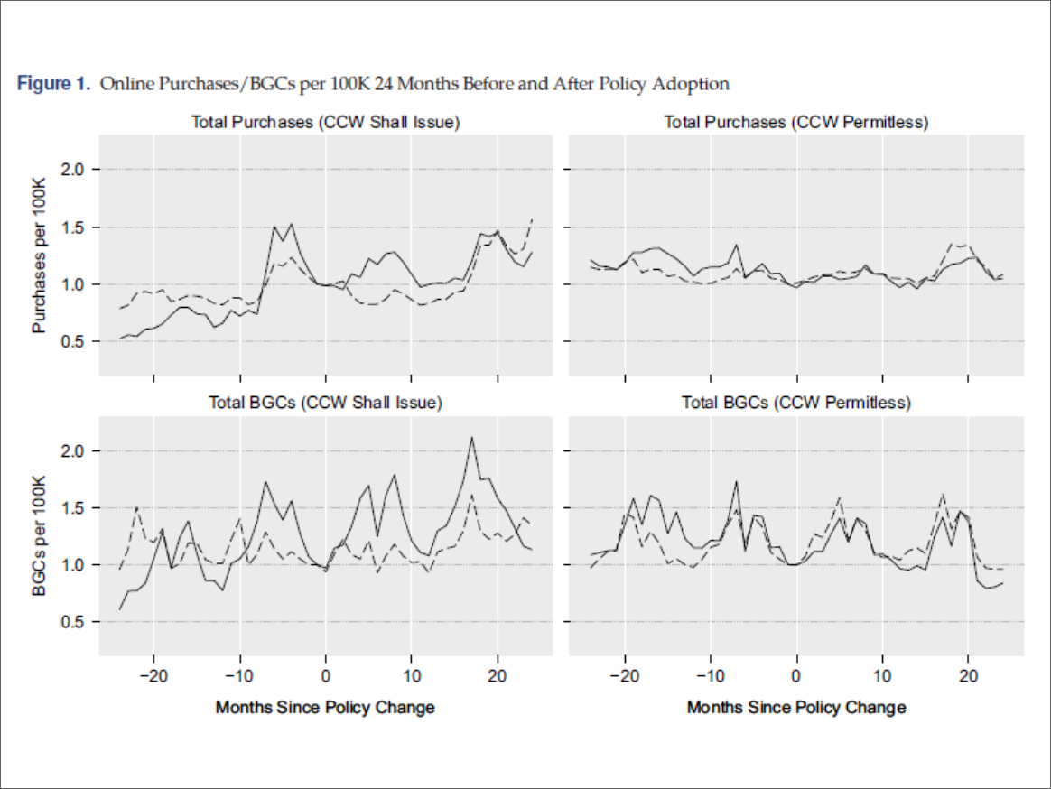 臺灣韌性社會研究中心團隊探討放寬隱蔽持槍管制對槍枝銷售影響-封面圖