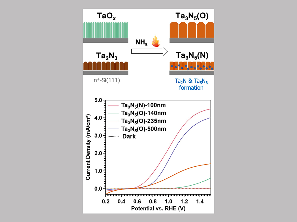 臺大團隊打造高效且節省稀有資源的光驅能量轉換系統-封面圖