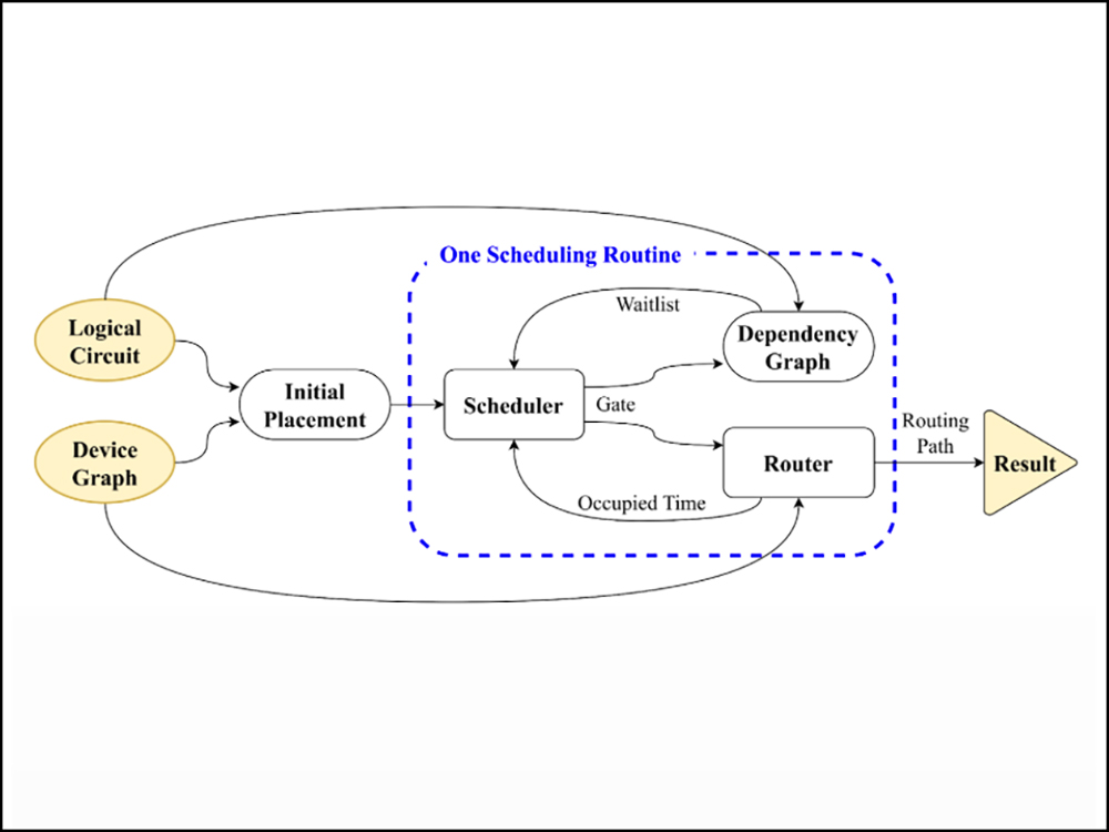 臺大研究成果系列報導 — 電機工程學系團隊 開發適用於大型量子電路之量子位元排程演算法-封面圖