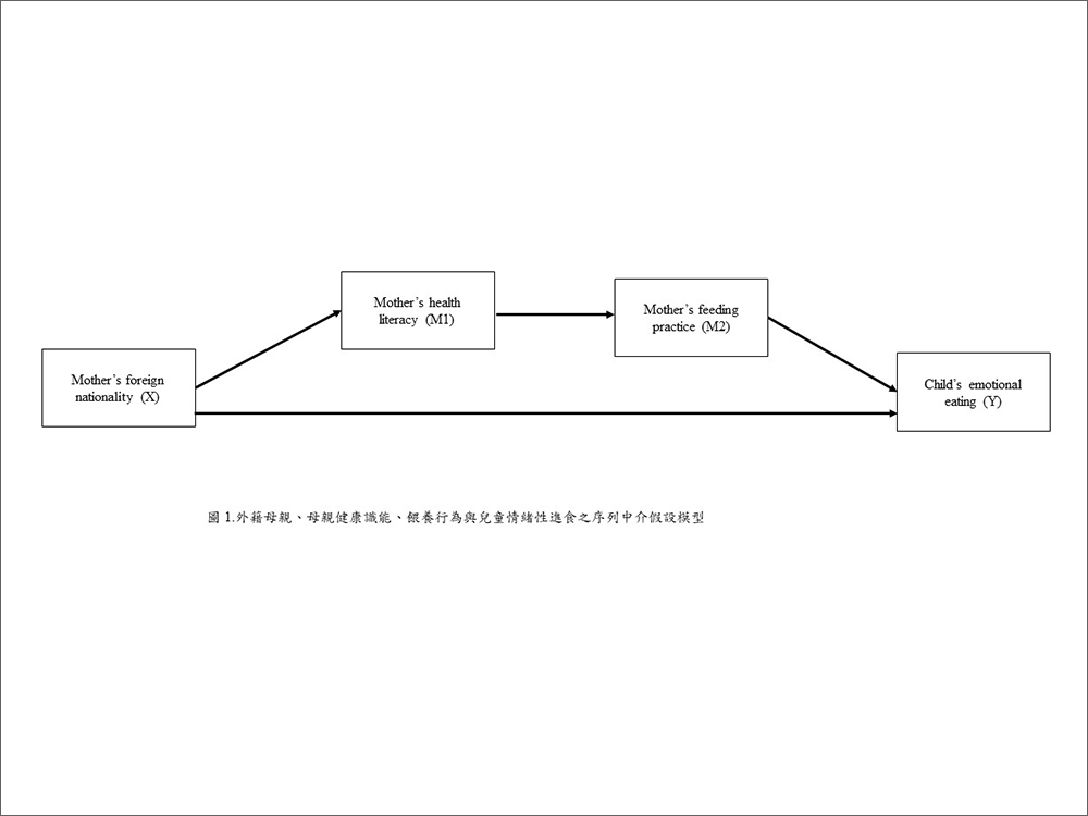 公衛學院 臺灣兒童情緒性飲食與外籍母親的關聯：健康識能與餵養方式的中介作用-封面圖