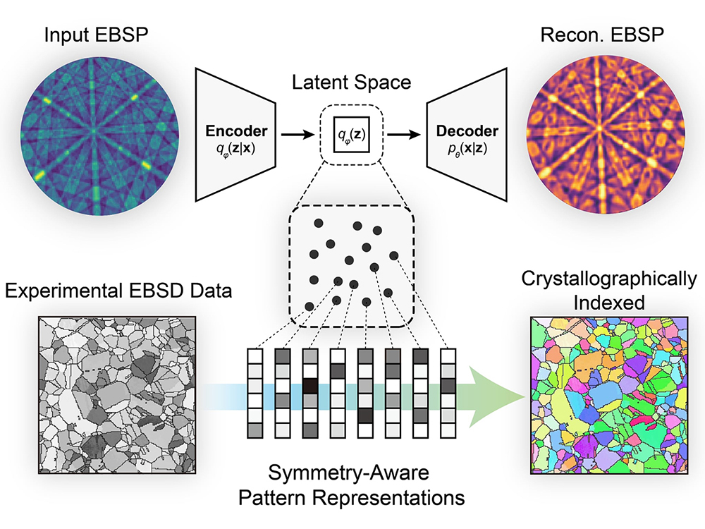 臺大團隊打造懂物理的AI　晶體分析快7倍-封面圖