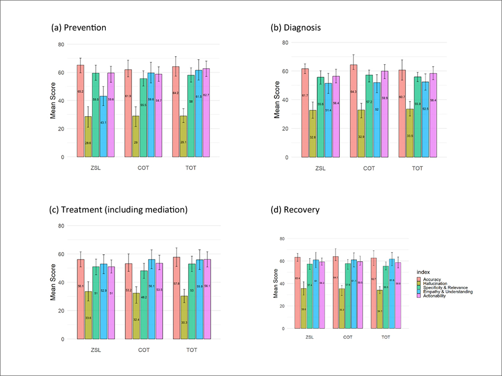 AI聊天機器人能協助預防與治療中風嗎？ 新研究揭示AI在醫療應用的潛力與限制-封面圖