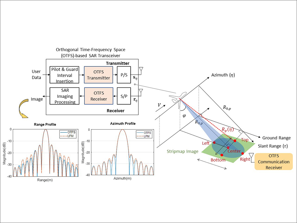 蔡佩芸教授實驗室：當通訊遇上遙測-聯合通訊與遙測技術-封面圖